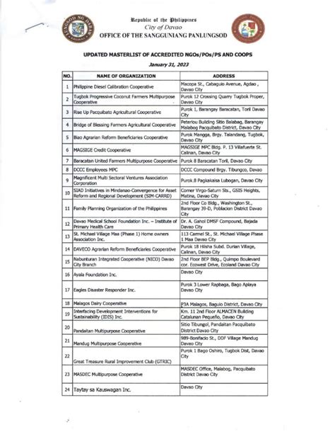 list of cooperatives in davao city|UPDATED MASTERLIST OF ACCREDITED NGOs/POs/PS AND COOPS .